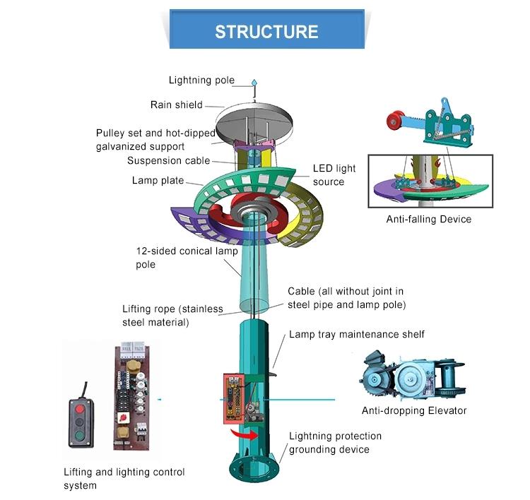 details of high mast flood light